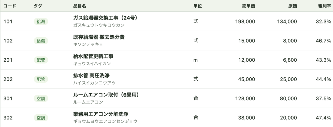 自社品目の一覧。品目ごとに売単価・原価・粗利率が並んでいる